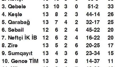 Vay, yenə şikayət var, yenə…