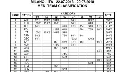 Azərbaycan yığması Avropa birinciliyinin qalibi oldu