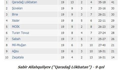 Ömər Paşayev "Xəzər"in "Turan"ı udmasına imkan verəcəkmi?