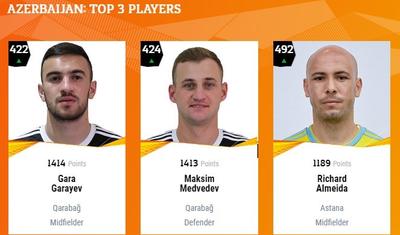 "Qarabağ”lılar “Top-100″də