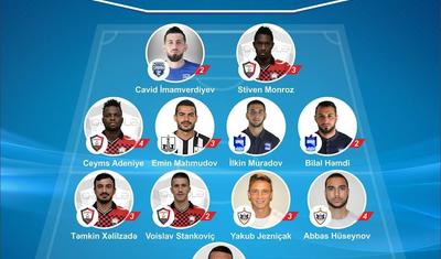 “Qəbələ”dən 4, “Zirə”, “Neftçi” və “Qarabağ”dən 2, “Sabah”dan 1