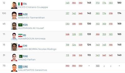 Azərbaycanlı Olimpiadada gümüş medal qazandı - FOTO