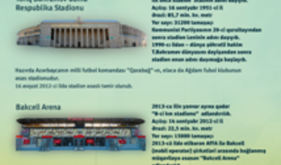 Bakı stadionları dünya standartlarına uyğun gəlirmi?