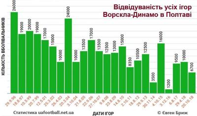 Bizim klubların günündədi