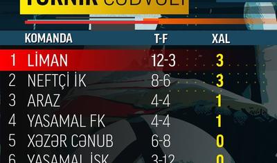 Azərbaycanda yeni mövsümi: Həm qəhrəman, həm antiqəhrəman