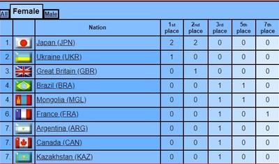 Dünya çempionatı: Bakıdan 4 qitəyə yollanan 24... - GEDİŞAT
