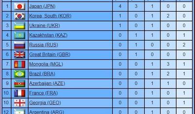 Dünya çempionatı: Bakıdan 4 qitəyə yollanan 24... - GEDİŞAT