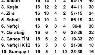 Gəncədə yeni sensasiya, Lökbatanda hakim biabırçılığı!