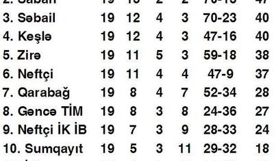 Varmı "Qəbələ"yə kəm baxan?