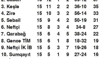 "Sabah" "Qəbələ"yə şərik oldu