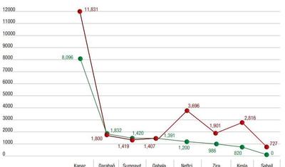 "Kəpəz" və "Neftçi" olan yerdə "Səbail" heç kimə lazım deyil