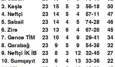 FOTO - "Qəbələ" çempiondu!