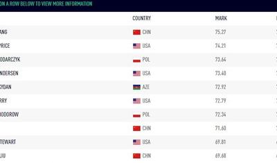 Azərbaycan Tokio olimpiadasına ilk lisenziyanı qazanıb