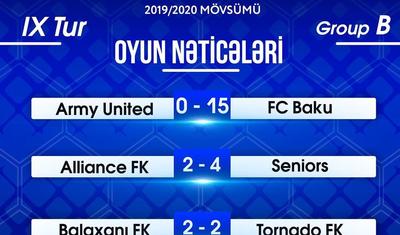 "FC Bakı"dan Bakı Futbol Liqasında QOL ŞOUSU -