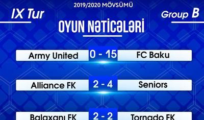 "FC Bakı"dan Bakı Futbol Liqasında QOL ŞOUSU -