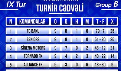 "FC Bakı"dan Bakı Futbol Liqasında QOL ŞOUSU -