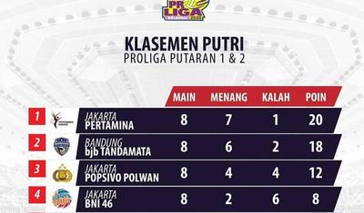 Azərbaycanlı baş məşqçini SEVİNDİRƏN XƏBƏR -