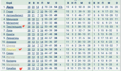 Bölgələri futbolsuz qoyan erməni xislətlilər -