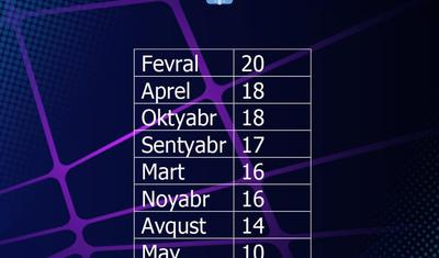 “Zirə”dən ilk dəfə… -