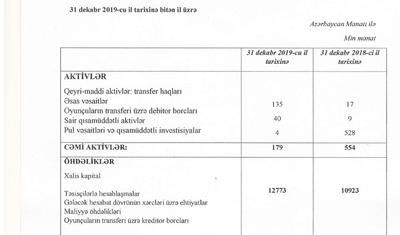 TƏƏSSÜF! ”Sumqayıt” 2,4 milyon AZN zərərə uğradı –