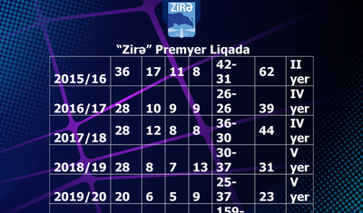 "Zirə" bu dəfə Rəşad Sadıqovla - O, ümidləri doğrulda biləcəkmi?