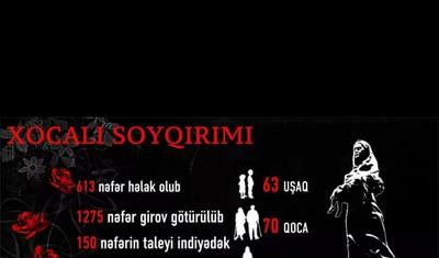 "Neftçi"nin tanınmış azarkeşi şəhid oldu -