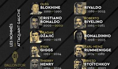 Messi və Ronaldo ən yaxşı hücumçu adına namizəd oldu