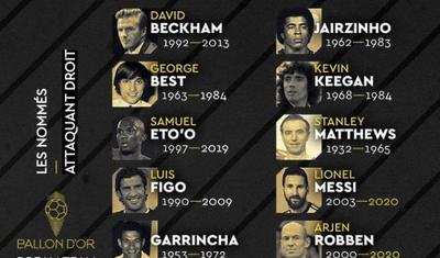 Messi və Ronaldo ən yaxşı hücumçu adına namizəd oldu