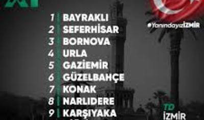 Türkiyə klubundan maraqlı addım: Qarabağ start heyətində -