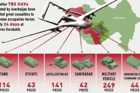 “Bayraktar”: Azərbaycan neçəyə alıb, düşmənə nə qədər ziyan vurub?