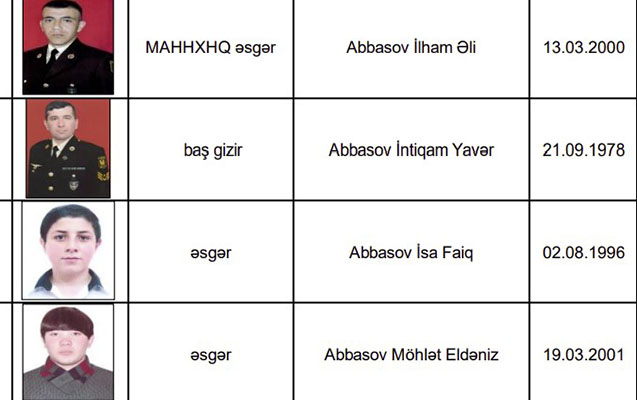 MN yeni siyahı yaydı - 2904 şəhid...
