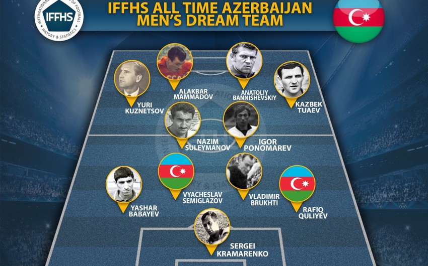 Azərbaycan futbol tarixinin rəmzi komandası açıqlanıb - FOTO