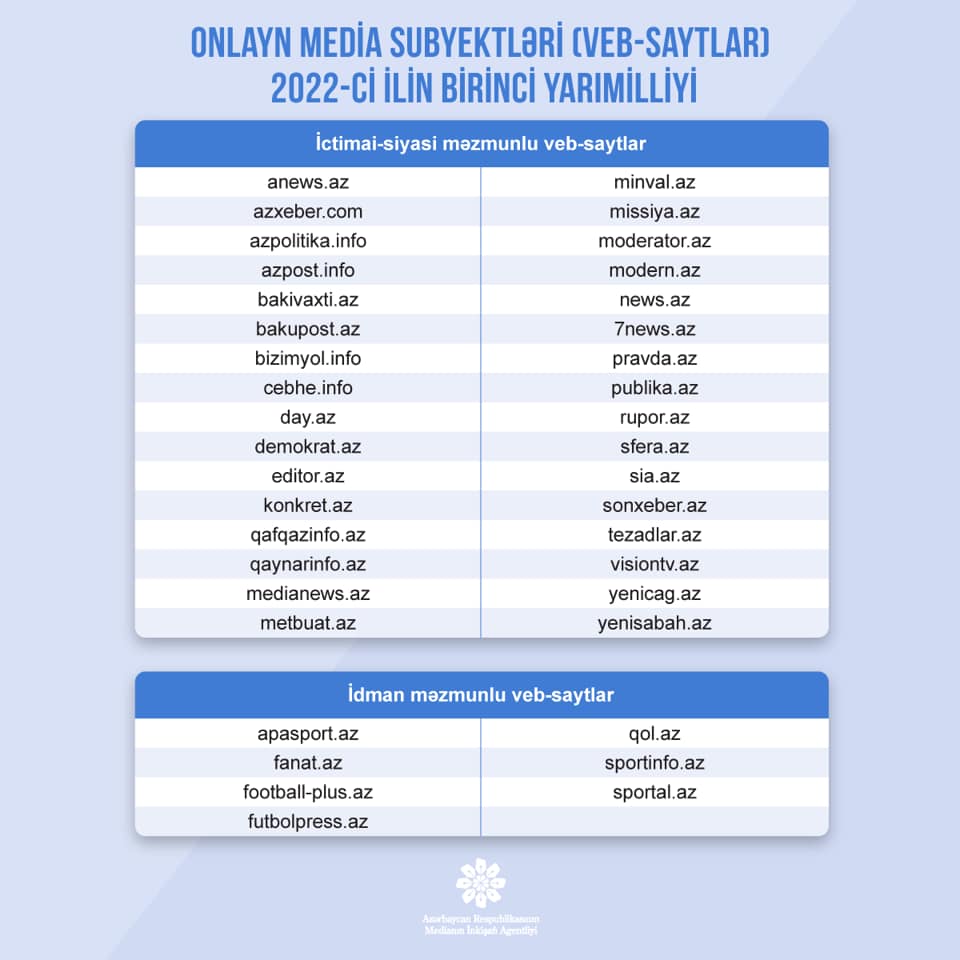 "Sportinfo" MEDİA-nın saytlara dəstək layihəsinin qalibləri arasında!