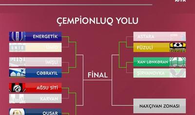 "Xan Lənkəran"ın 1/4 finalda rəqibi kim oldu?