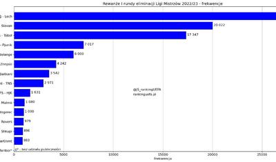 "Qarabağ" topladı - Çempionlar Liqasında ən çox tamaşaçını