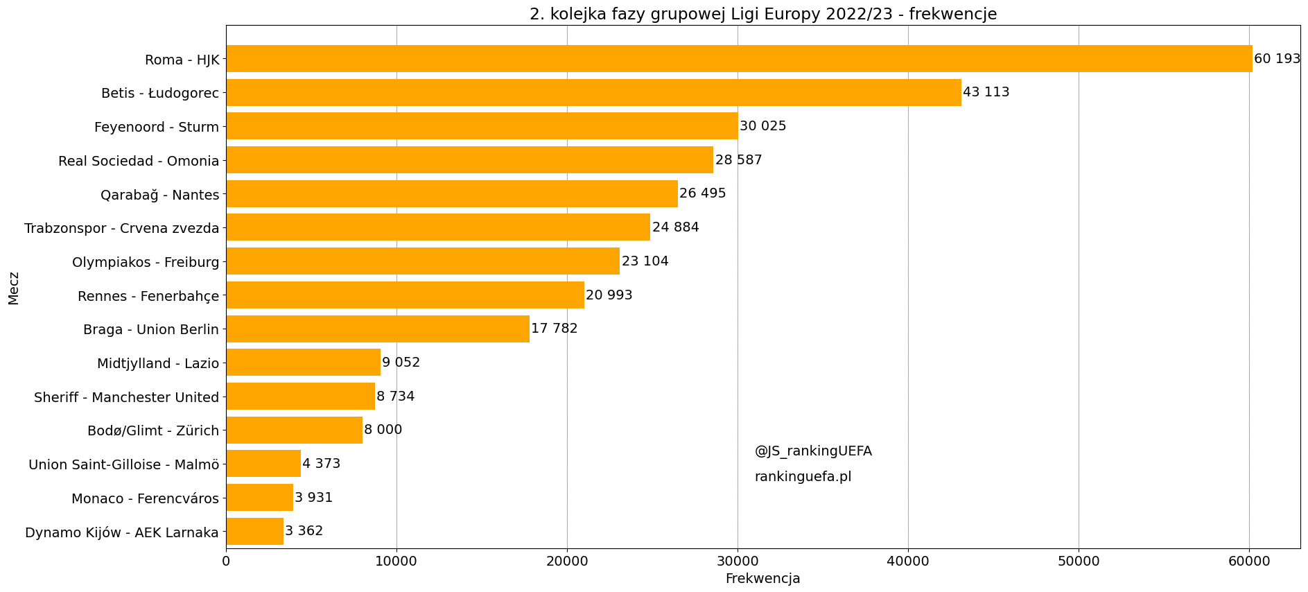Avroliqa və Konfrans Liqasında həftənin ən yaxşı oyunçuları