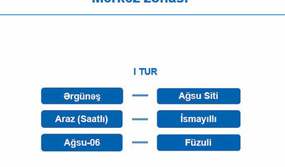 “Xəzər Lənkəran” qayıtdı, yeni mövsümün püşkü atıldı! -