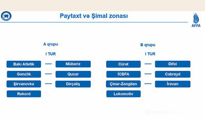 “Xəzər Lənkəran” qayıtdı, yeni mövsümün püşkü atıldı! -