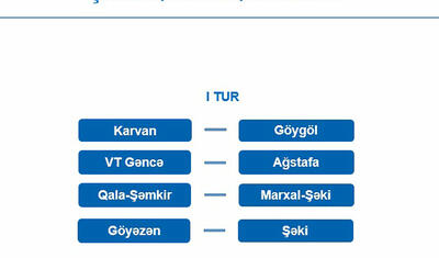 “Xəzər Lənkəran” qayıtdı, yeni mövsümün püşkü atıldı! -