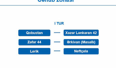 “Xəzər Lənkəran” qayıtdı, yeni mövsümün püşkü atıldı! -