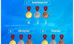 https://www.sportinfo.az/idman_xeberleri/gules/165934.html
