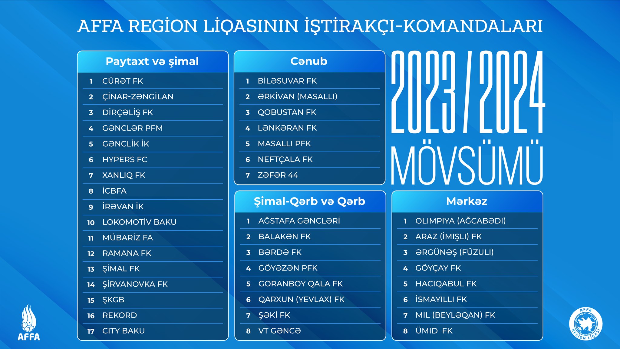 Region Liqasının hələ də başlamamasının ŞOK SƏBƏBİ!