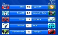 https://www.sportinfo.az/idman_xeberleri/region_liqasi/185560.html