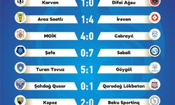https://www.sportinfo.az/idman_xeberleri/azerbaycan_futbolu/185675.html