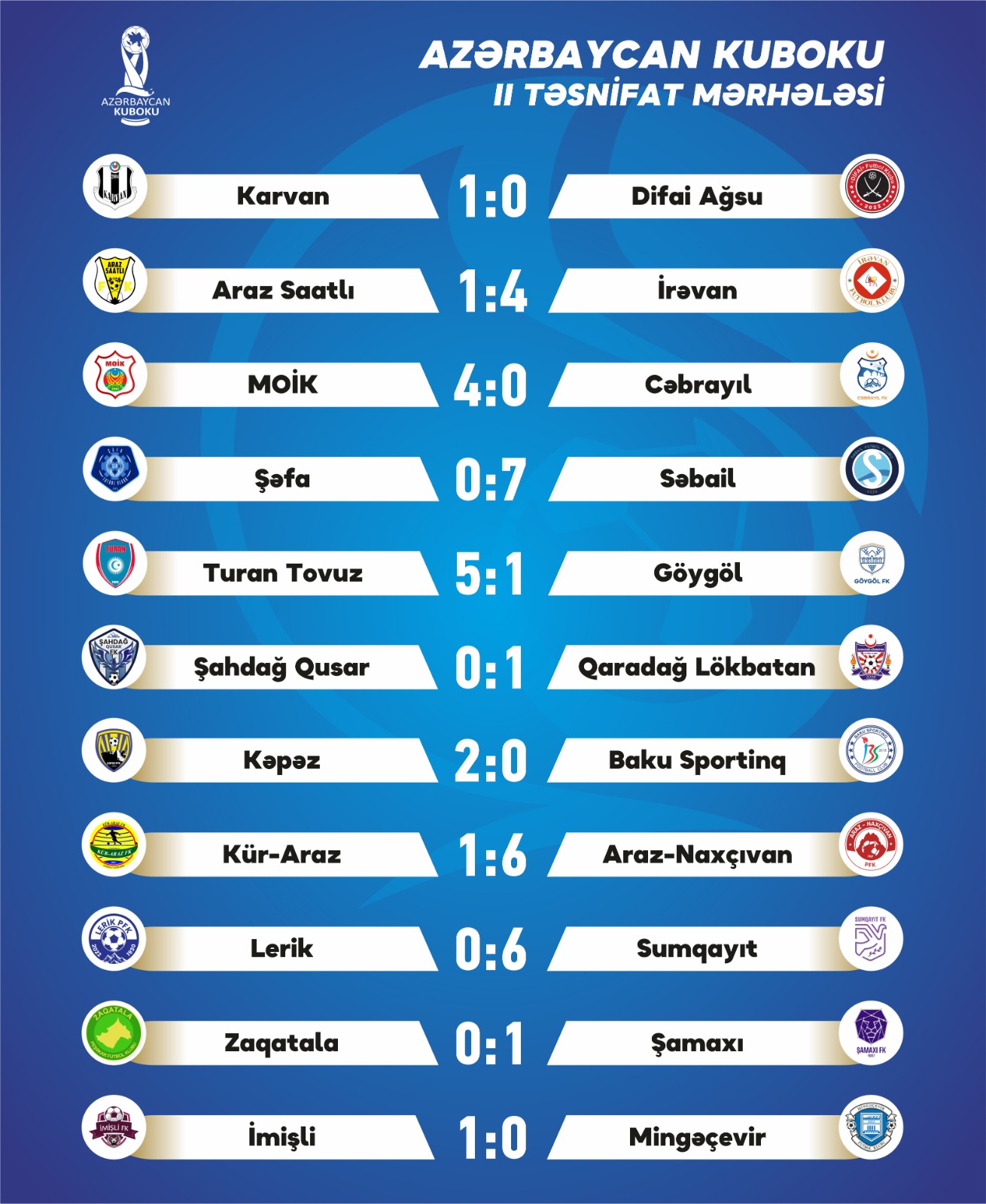 “Şamaxı” “Səbail”ə, “İmişli” də "Qəbələ"yə rəqib oldu - Azərbaycan Kuboku