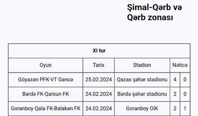 "Lənkəran" qara zolaqdan çıxdı, yenə "Şimal" küləyi əsdi