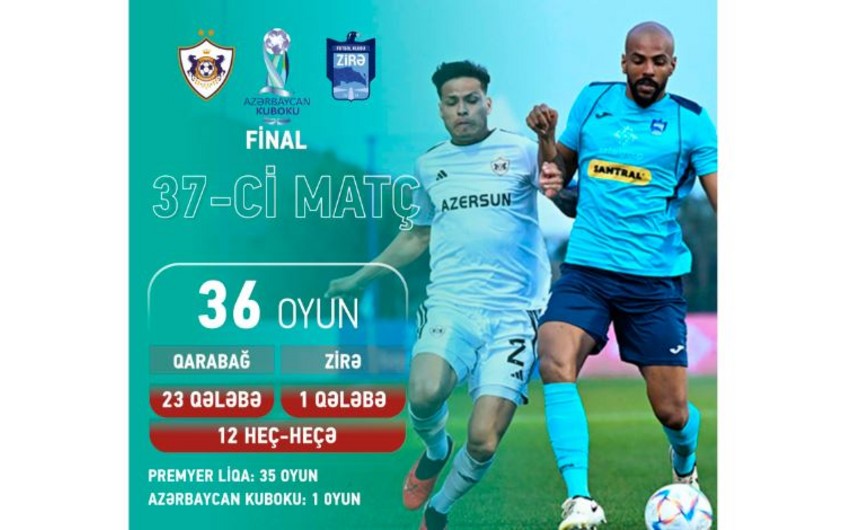 “Qarabağ” - “Zirə” 23:1