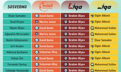 https://www.sportinfo.az/idman_xeberleri/azerbaycan_futbolu/220783.html