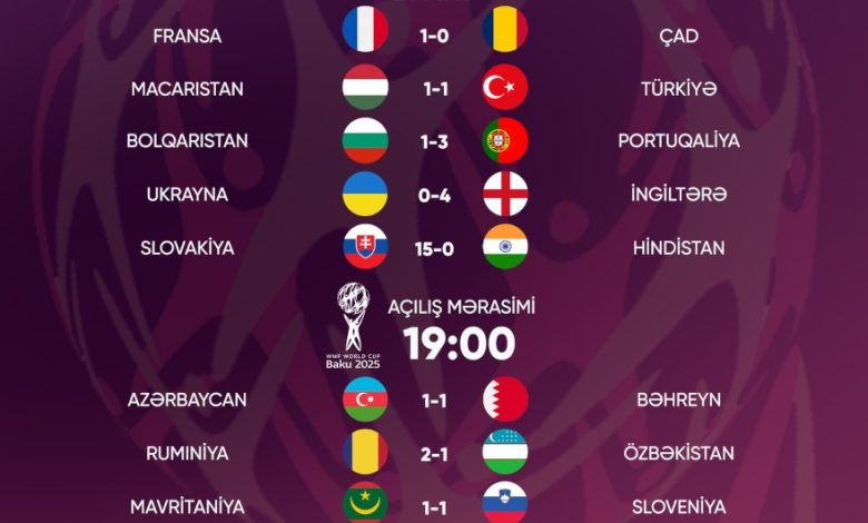 Bakıdakı dünya çempionatı - İlk gündə nələr oldu?
