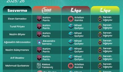 Premyer Liqa, I Liqa və II Liqada oktyabrın qolunu vuranlar seçildi -
